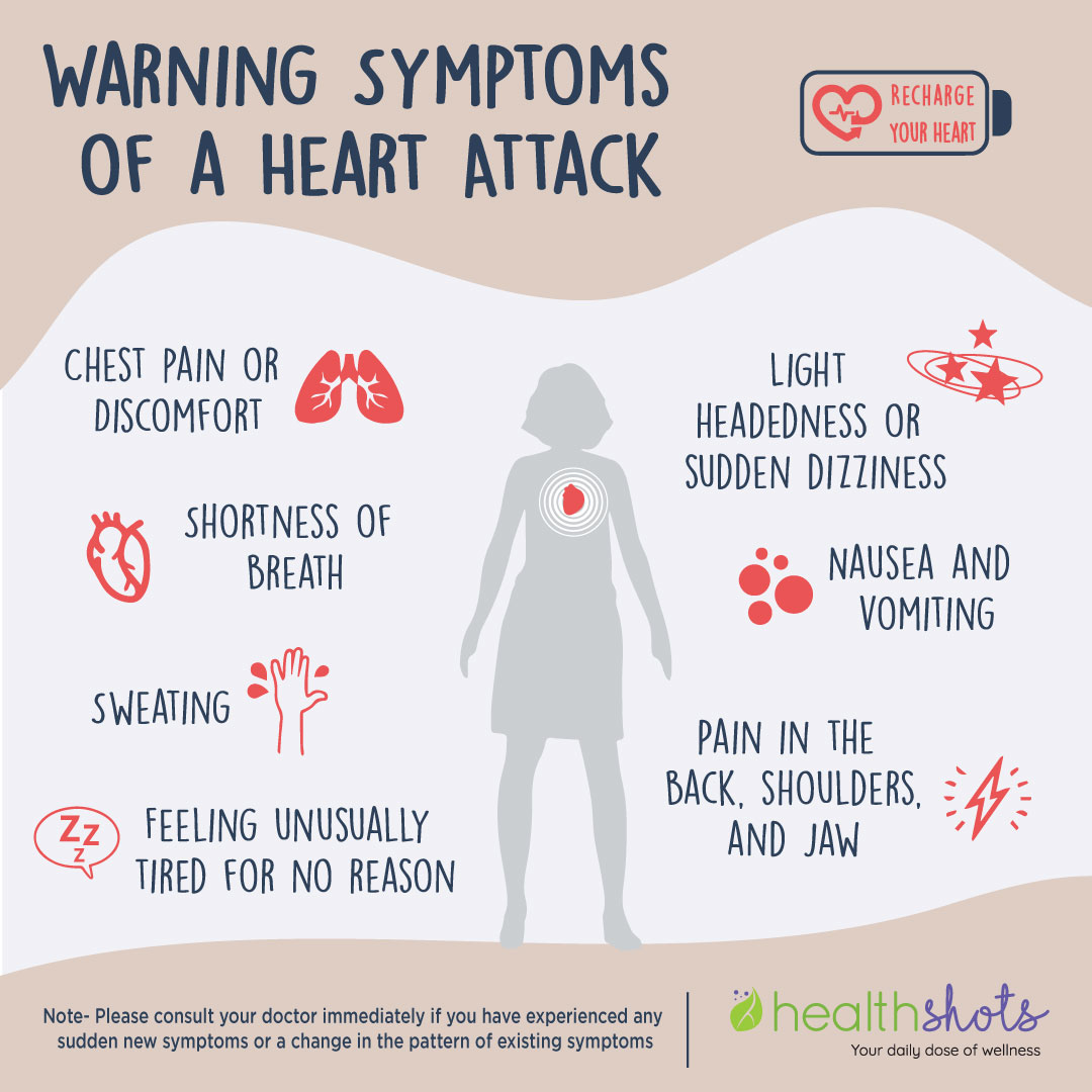All The Symptoms Of Heart Attack You Need To Know About | Healthshots